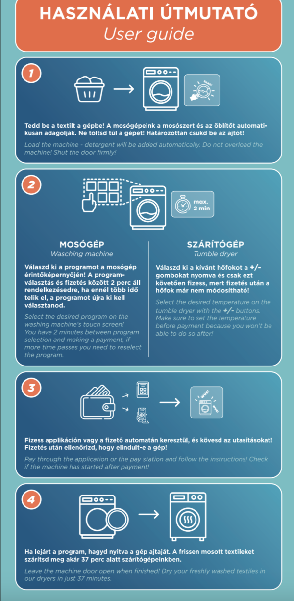 Használati útmutató mosó-szárítógép (infografika)